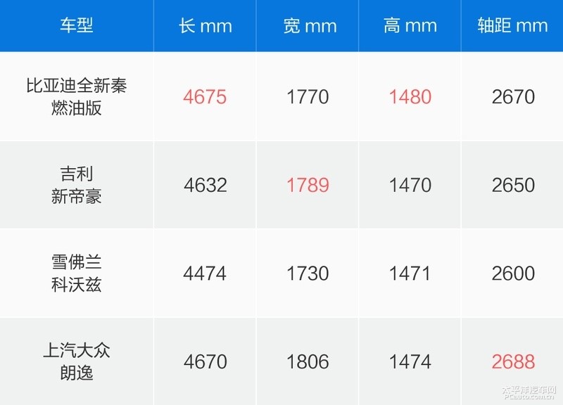 试驾全新秦燃油版自动挡07.jpg